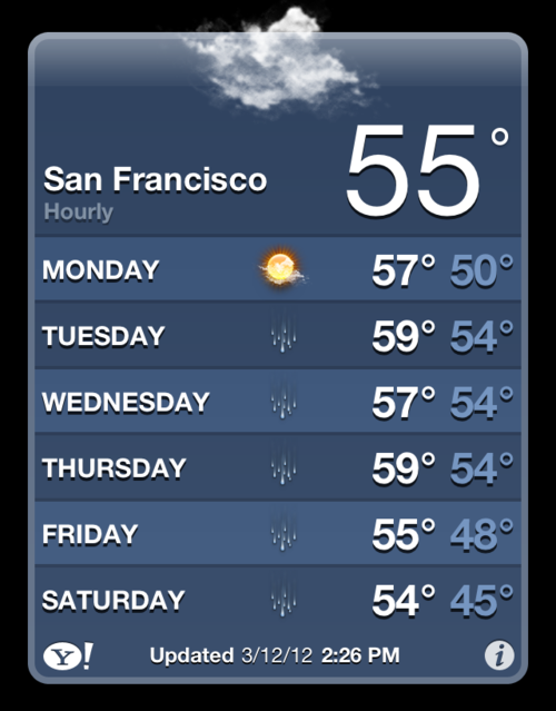 RAIN VS SHINE: TUESDAY AM